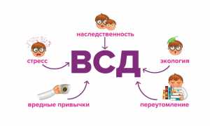 Препараты при ВСД: подбор эффективного лечения