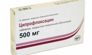 Ципрофлоксацин: для чего применяют, формы выпуска антибиотика Ципрофлоксацина и его аналоги