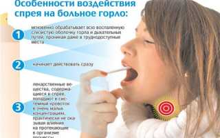 Если болит горло, то какие лекарства от боли для взрослых и детей самые лучшие, недорогие и эффективные?