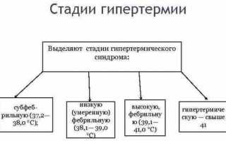 Можно ли при температуре проводить обтирание водкой и как это правильно делать детям и взрослым