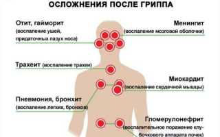 Вакцинация против гриппа: какие прививки существуют, можно ли мочить место укола и что говорят отзывы об эффективности