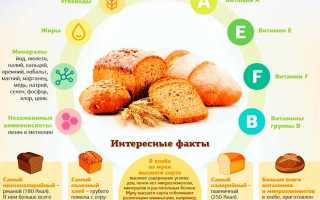 Полезные и вредные сорта хлеба при высоком холестерине
