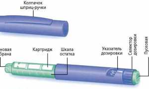 Шприц-ручка для Инсулина: что это такое