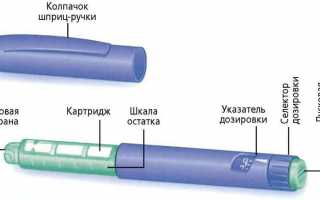 Шприц-ручка для Инсулина: что это такое