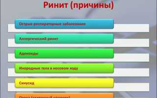 Морская вода «Сиалор аква»: как и в каких случаях полено капать в нос детям и взрослым