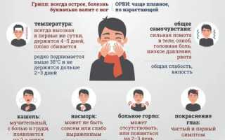 Какие таблетки нужно пить при простуде: недорогие, эффективные, противовоспалительные и противовирусные