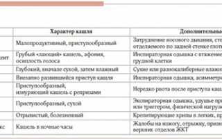 14 полезных и приятных рецептов приготовления молока при кашле у взрослых и детей