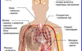 Почему долго не проходит кашель и что делать для того, чтобы быстрее выздороветь?