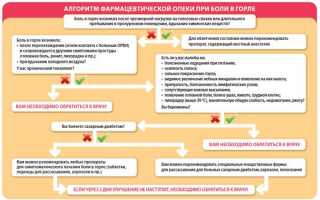 Почему Фалиминт сняли с производства и какими аналогами можно заменить эти таблетки?