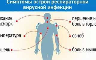 Какие жаропонижающие можно давать детям и в каких случаях это следует делать