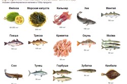 Продукты питания богатые йодом Продукты питания богатые йодом