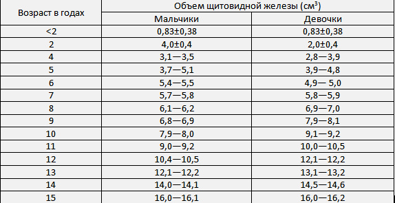 таблица